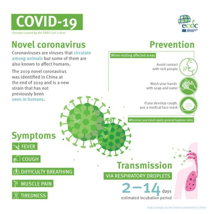 Characteristics of #COVID-19