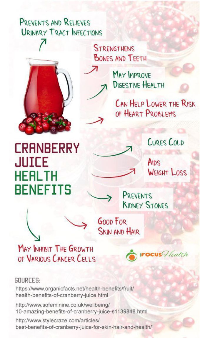 Cranberry Juice