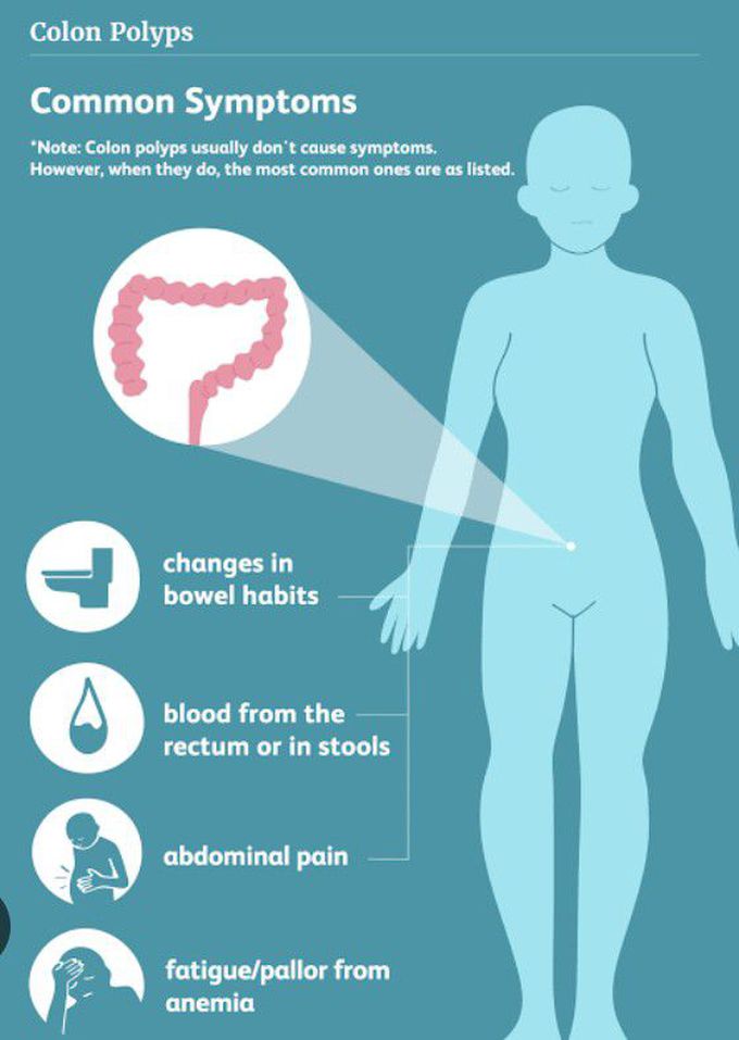 Symptoms of Colonic polyps