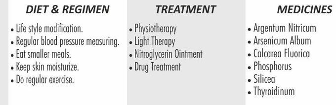 Treatment for systemic sclerosis