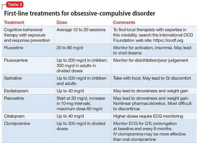 Drug therapy for ocd