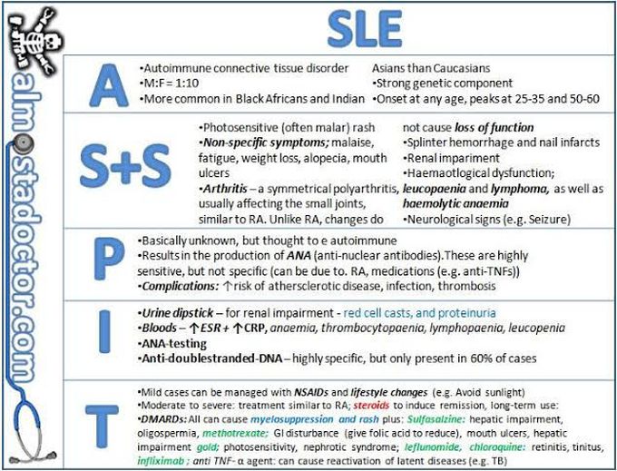 Systemic Lupus Erythematosus