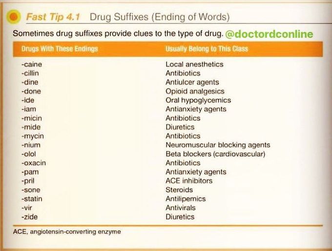 Drugs suffixes