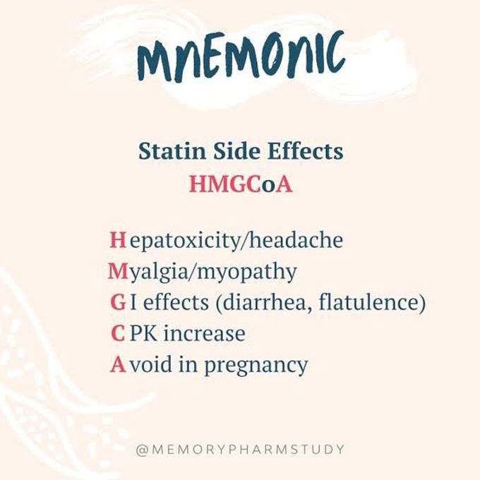 Statins Side Effects mnemonic