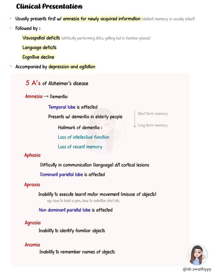 Alzheimer's Disease II