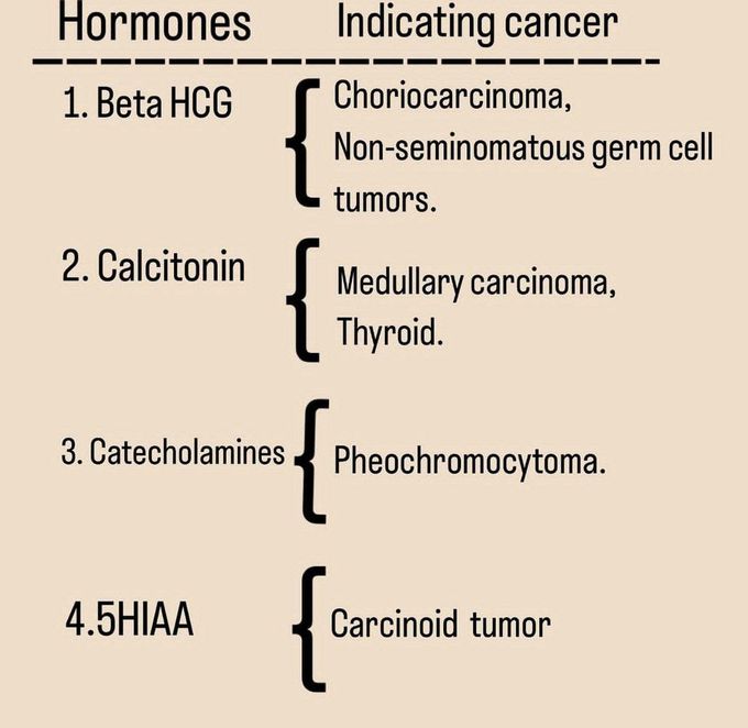 Tumor Markers I