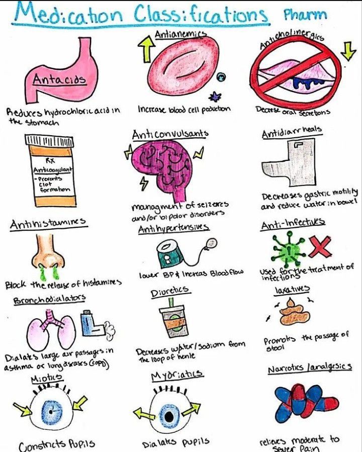 Medication classification - MEDizzy