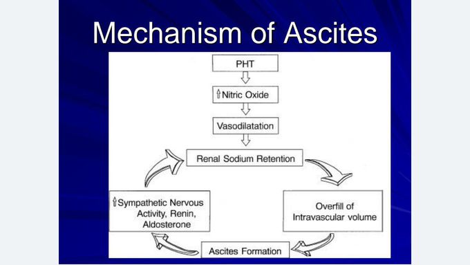 M.of ascitis