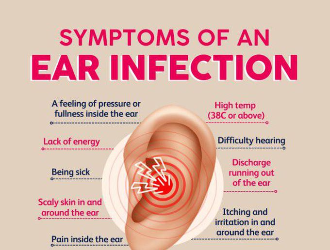 Symptoms of Ear infection.