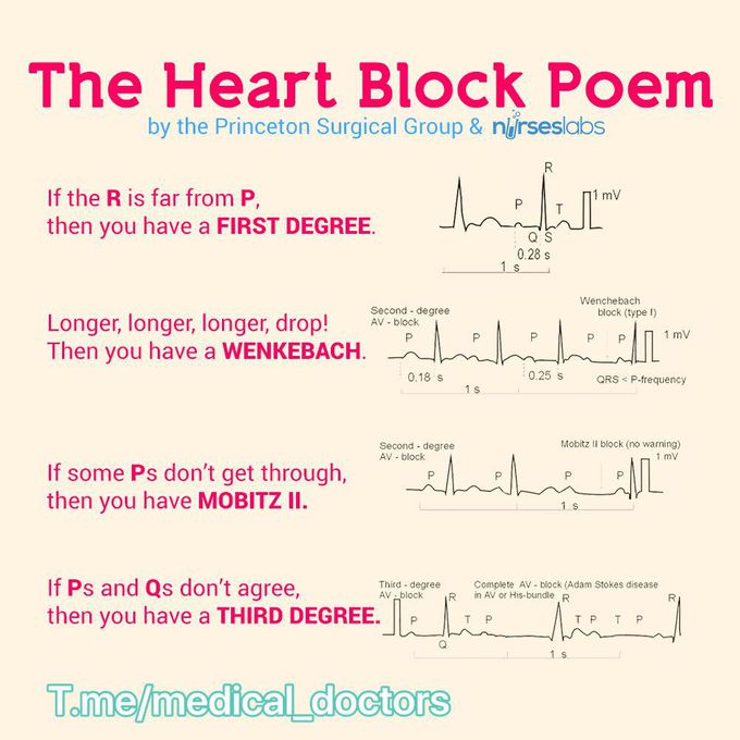 Heart block poem