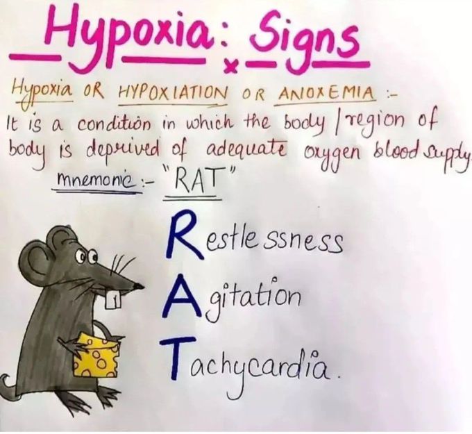 Hypoxia Signs