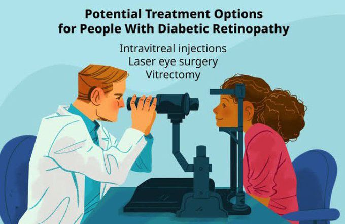 Treatment for Diabetic retinopathy