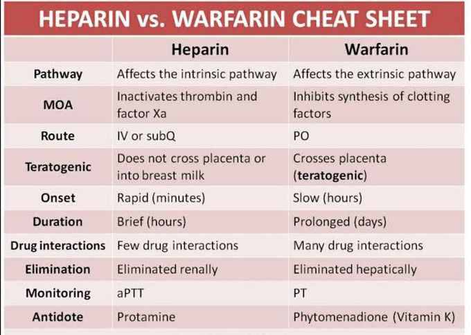 Heparin Vs Warfarin