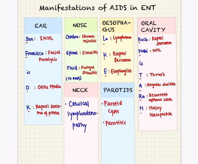 Manifestations of AIDS in ENT