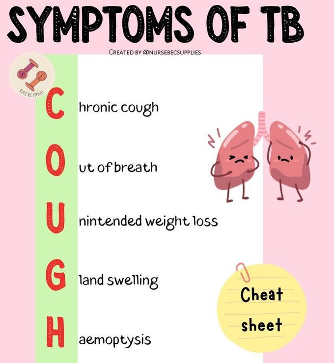 Symptoms of TB