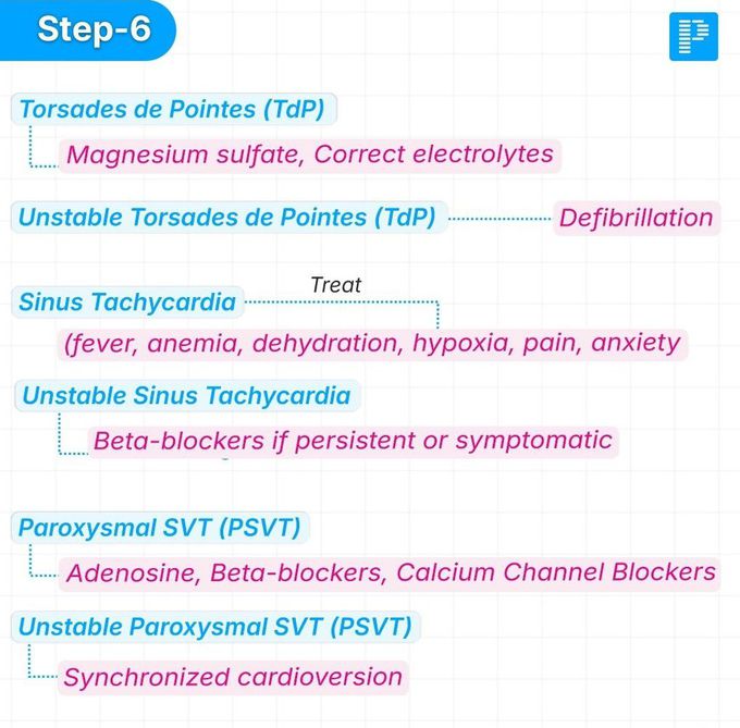 Tachycardia VI