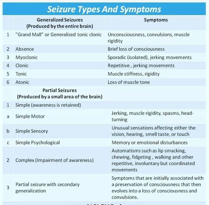Seizure- Types and Symptoms