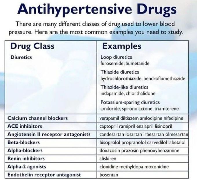 Classes of Anti-hypertensive Drugs