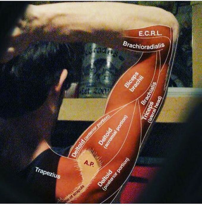 Easy remember
