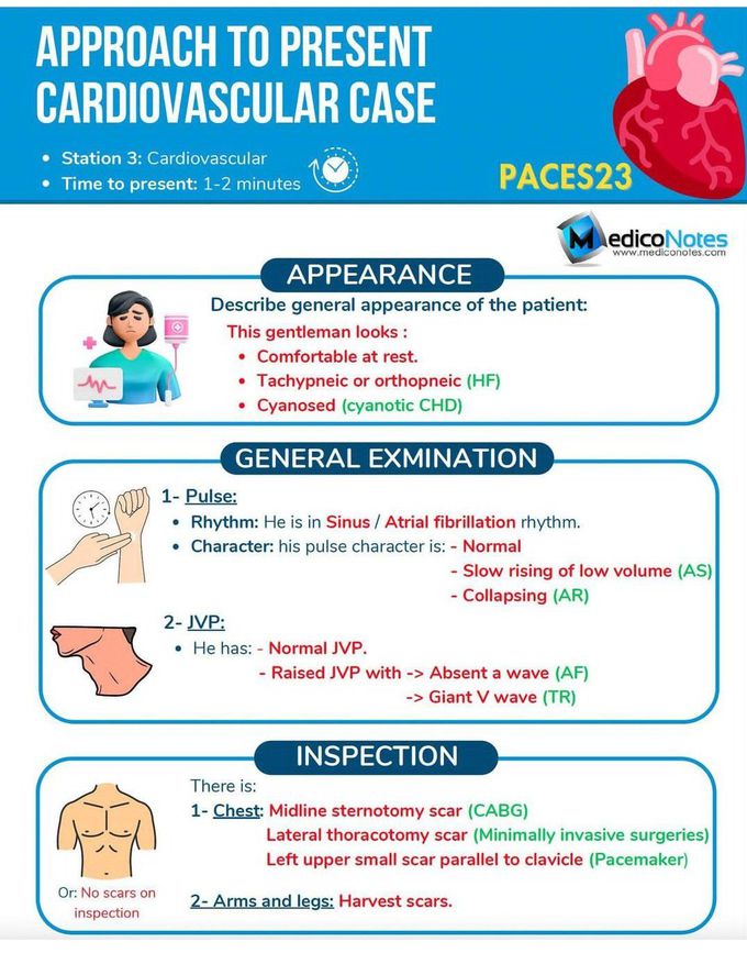 Approach to present a Cardiovascular Case