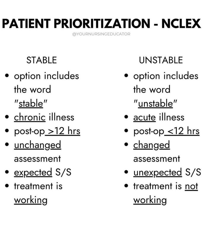 Patient Prioritization