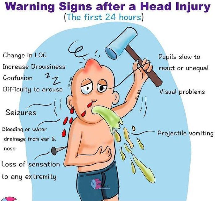 Warning After Head Injury MEDizzy