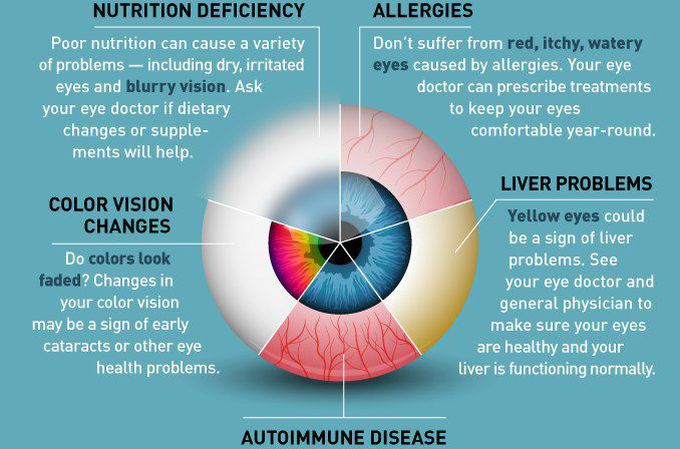 Autoimmune disease