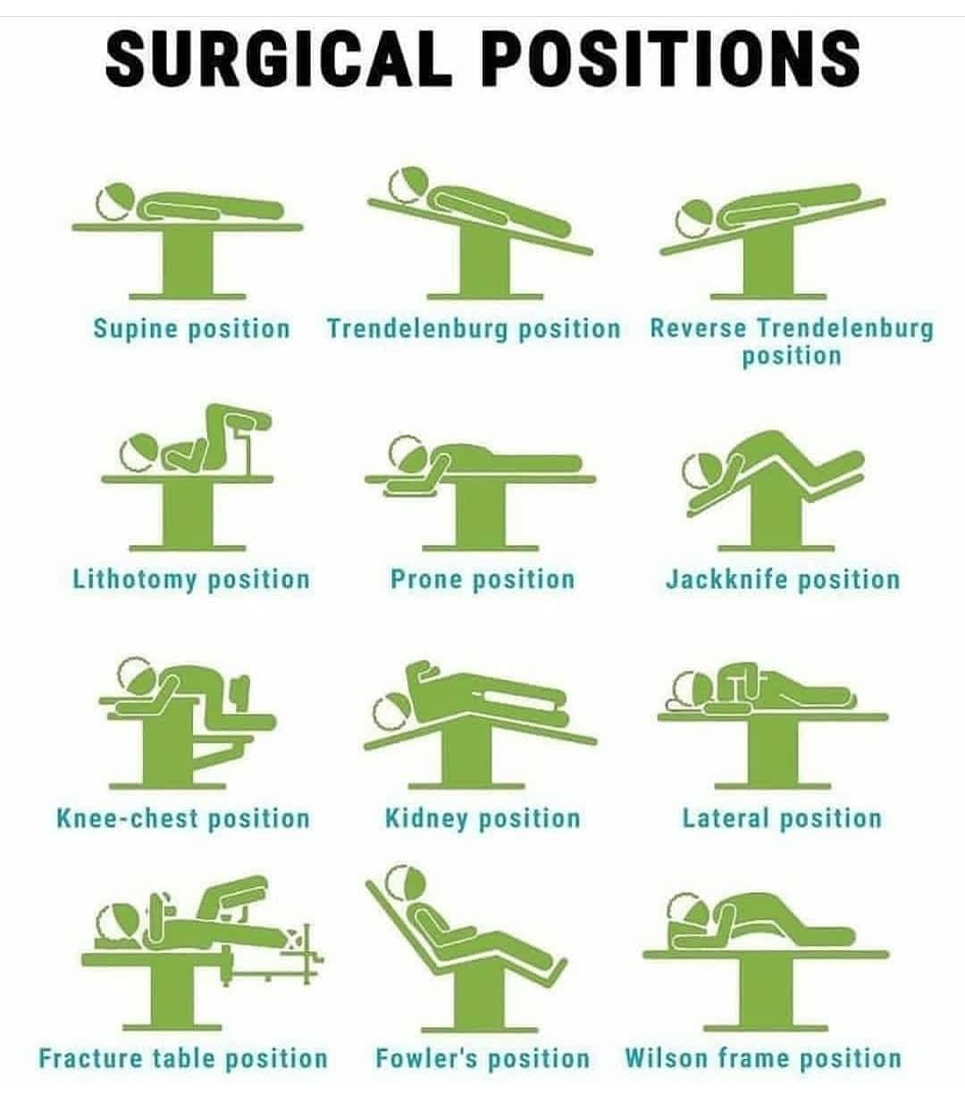 Different surgical positions