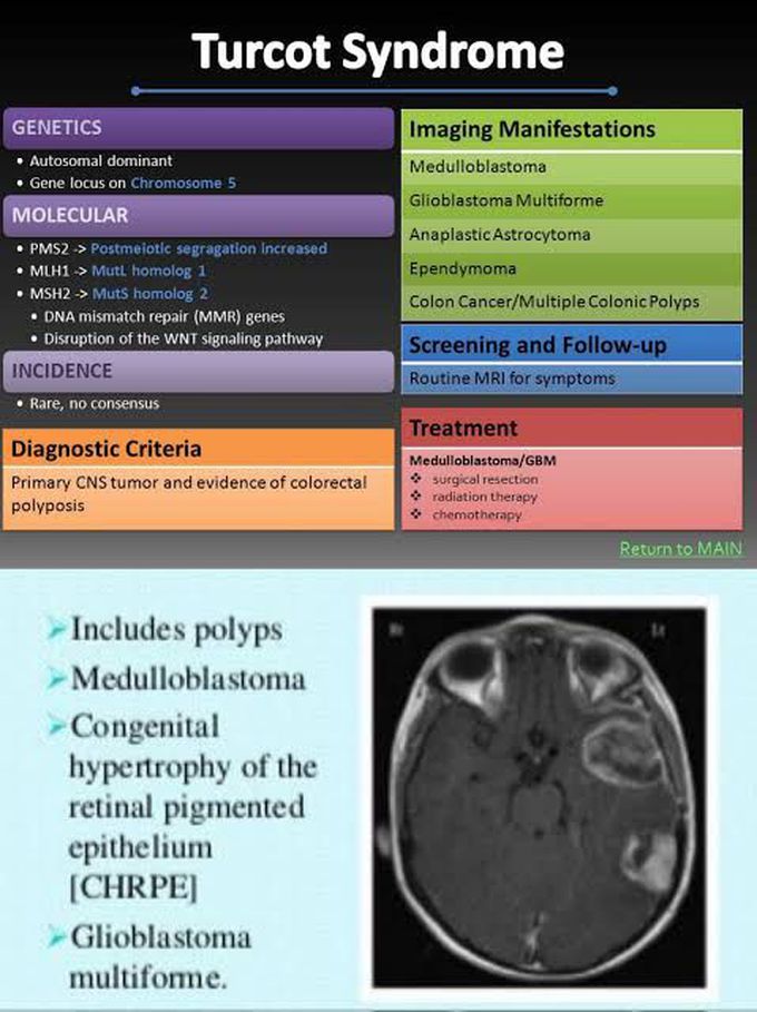 Turcot Syndrome