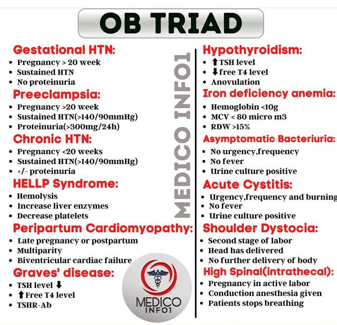 OB TRIADS- II