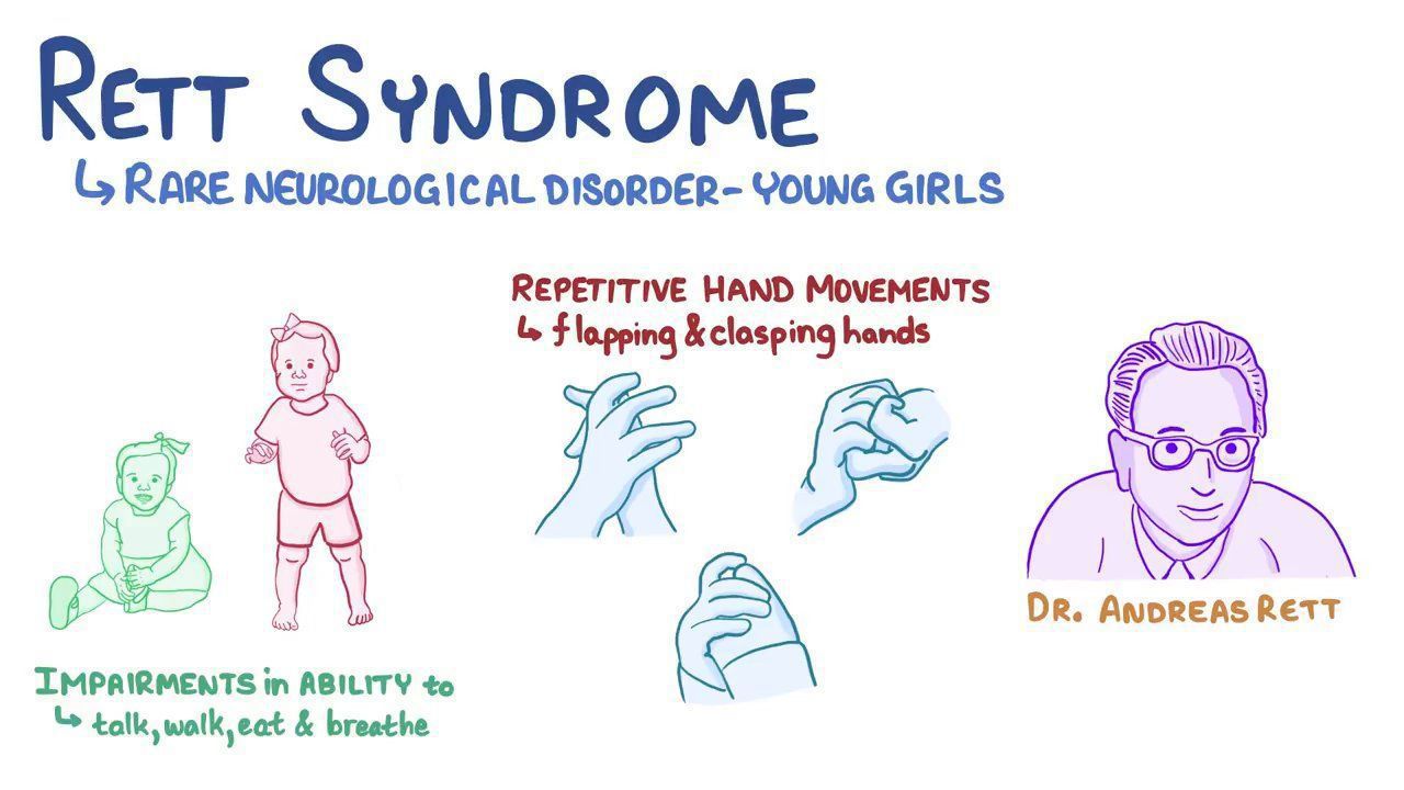 Rett syndrome - MEDizzy