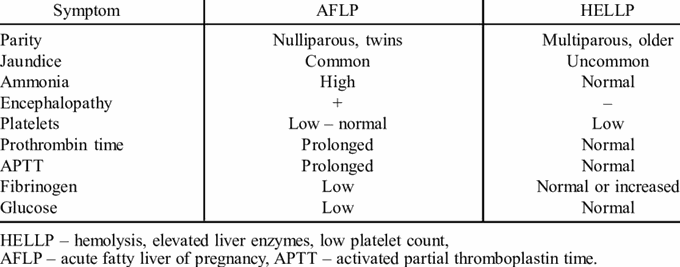 AFLP Vs HELLP