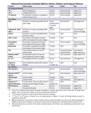 National Immunisation Schedule (NIS) - MEDizzy