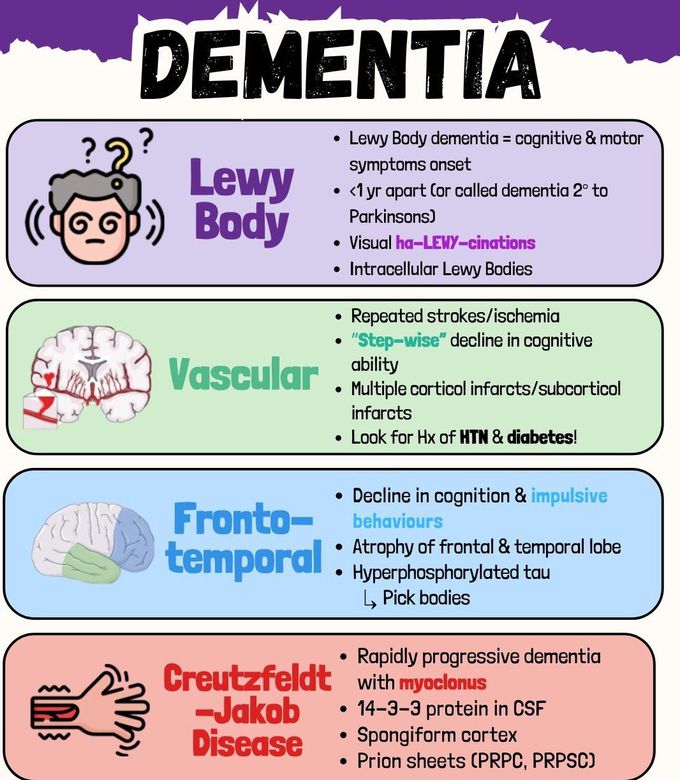 Dementia