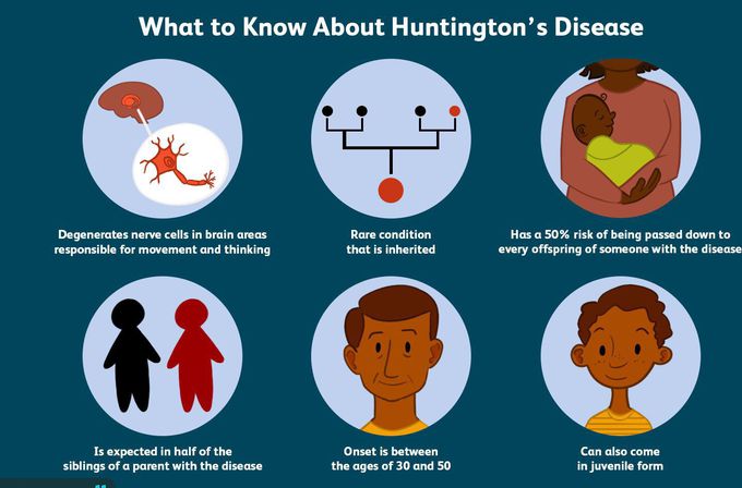 Huntingtons Disease Medizzy 0383