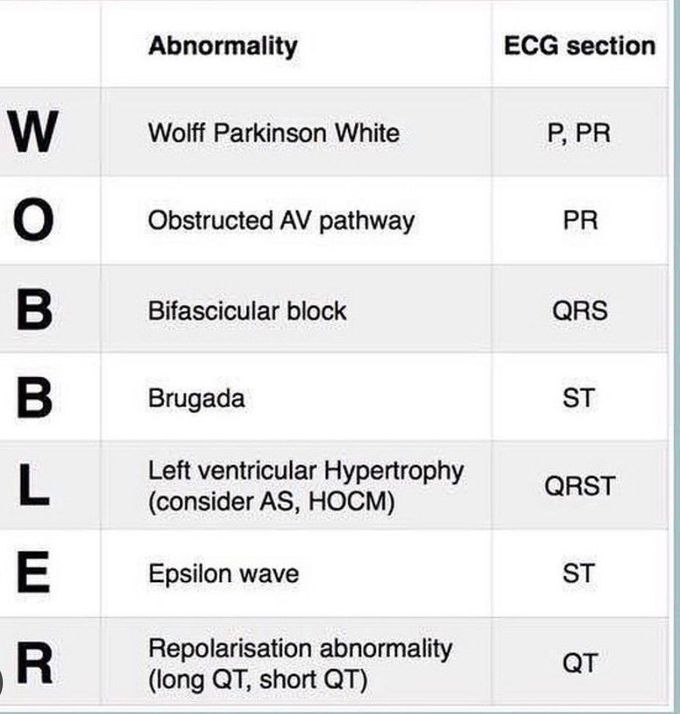 ECG Assessment in Syncope