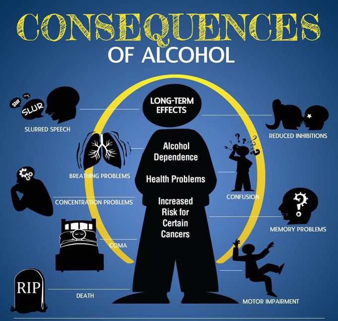 🔝Long term effects of using alcohol🔝