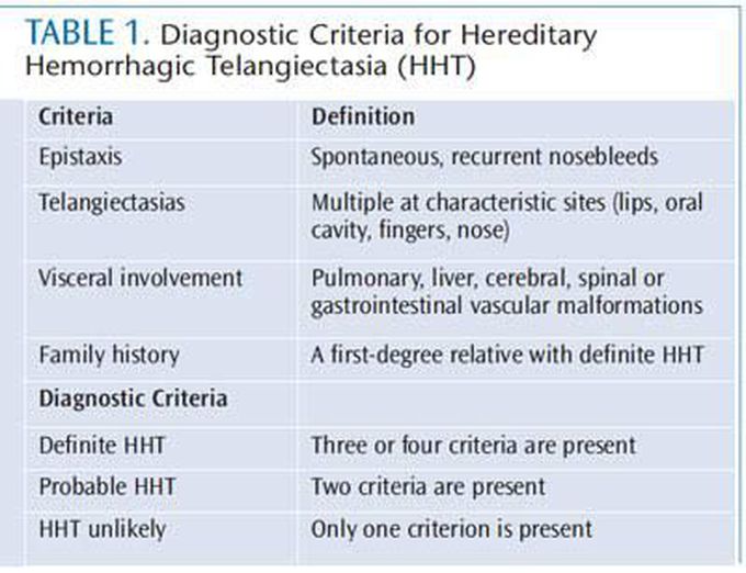 Diagnostic Criteria For Hereditary Hemorrhagic Telangiectasia