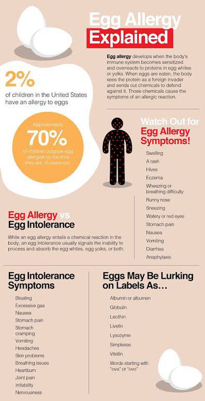 Egg allergy