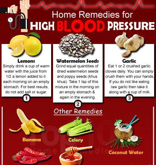 How to control high deals blood pressure immediately