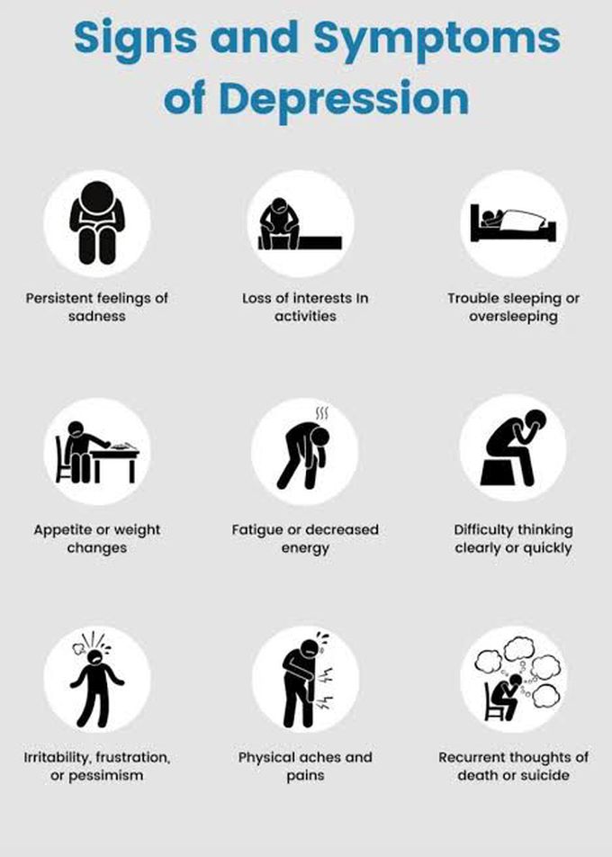 Psychological symptoms of depression