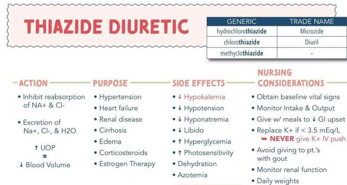 Thiazide Diuretic