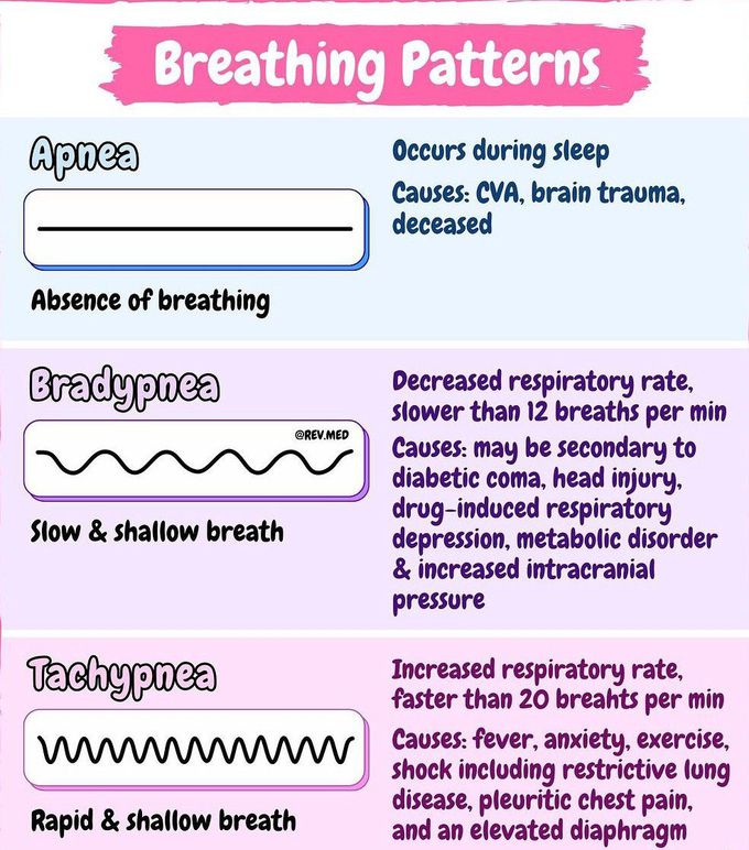 Breathing Pattern III