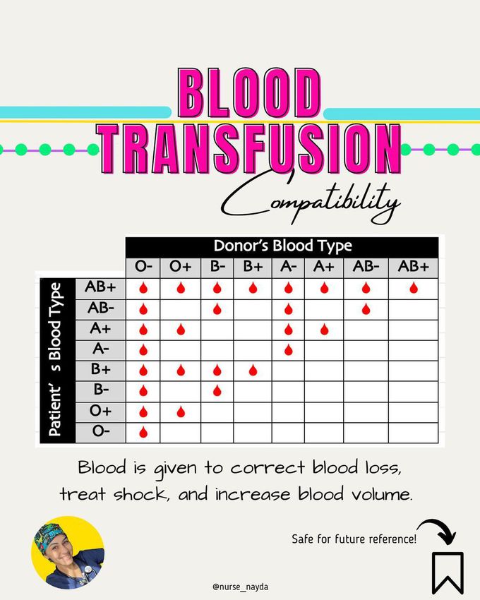 Blood transfusion chart