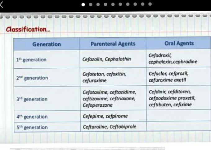 Classification of cephalosporin