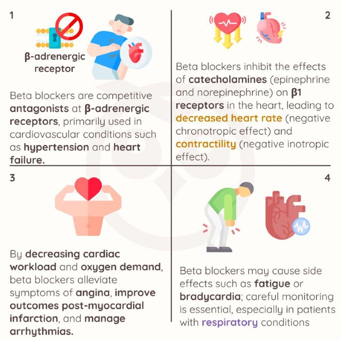 Beta Blockers