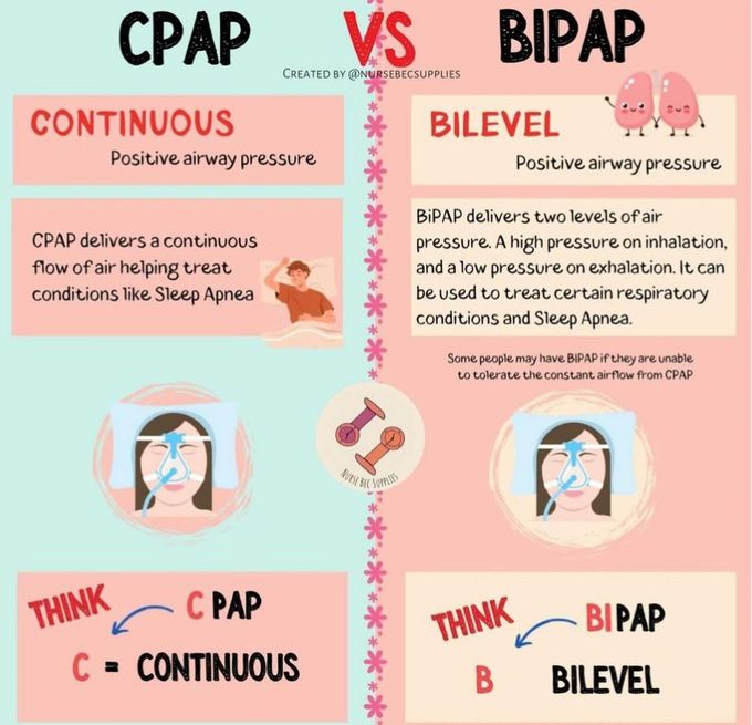 CPAP Vs BIPAP