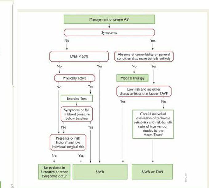 Management of AS