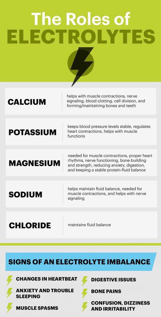 Role of Electrolytes