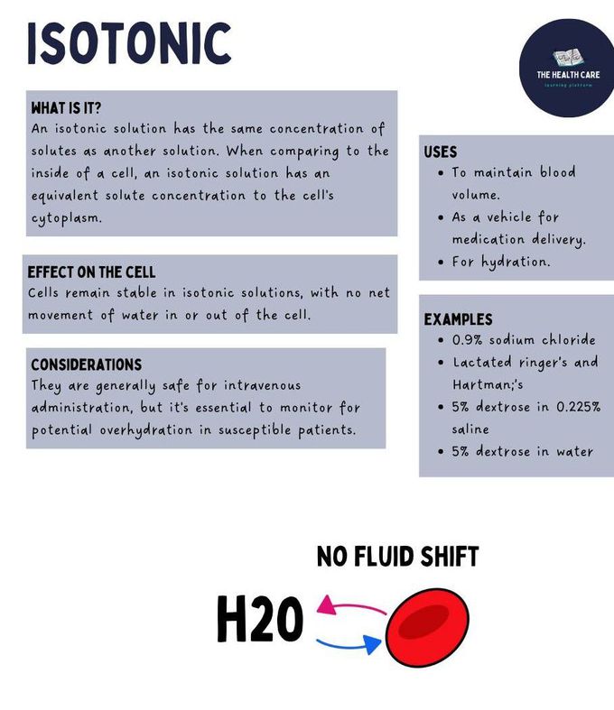 Isotonic Solution
